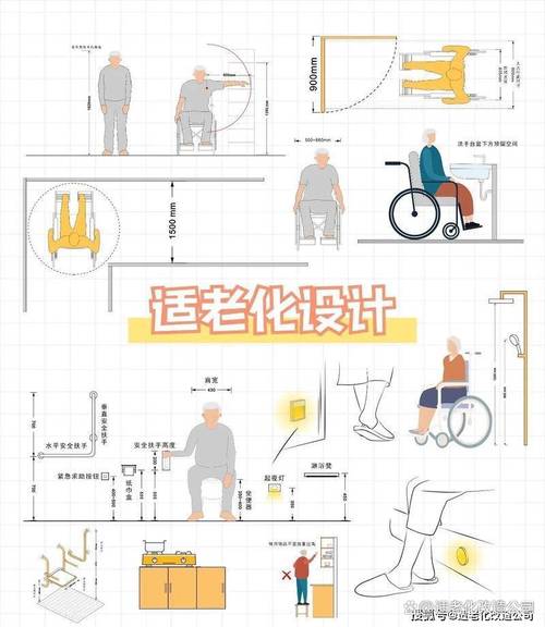 无障碍环境建设(适老化改造)(适老化无障碍设计的意义)