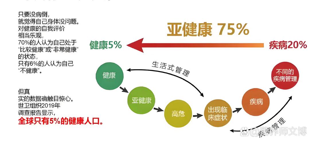 健康与医疗(健康与医疗保障是干什么的)