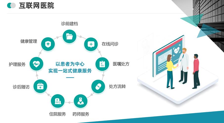 远程医疗(互联网医院普及)(远程医疗服务平台)