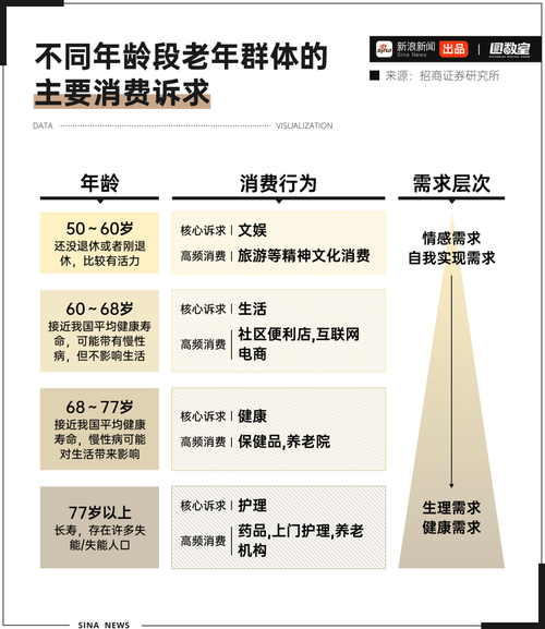 银发经济(老年消费市场)(银发经济消费升级征兆)