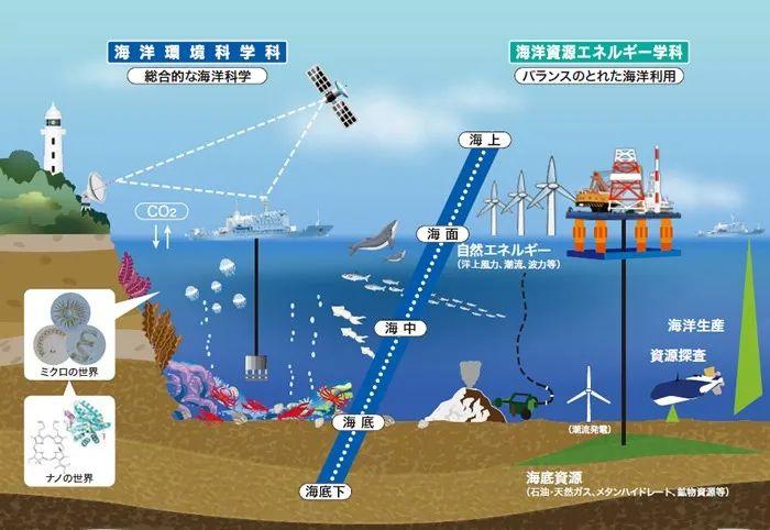 蓝色经济(海洋资源开发)(蓝色经济概念)