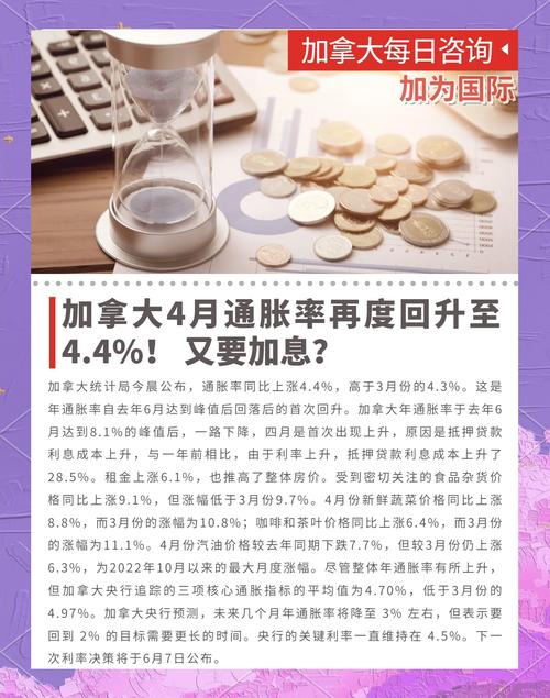 通胀高企(全球货币政策调整)(全球通胀升温)