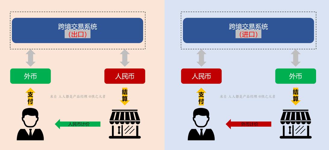 数字人民币(跨境支付场景)(数字人民币跨境支付系统)