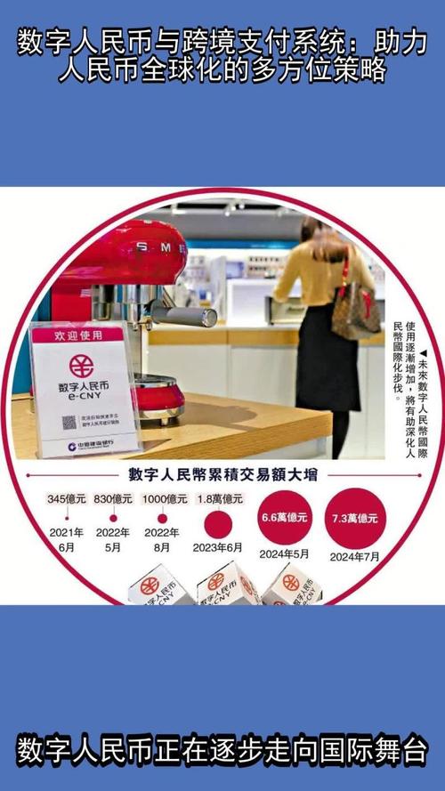 数字人民币(跨境支付场景)(数字人民币跨境支付系统)