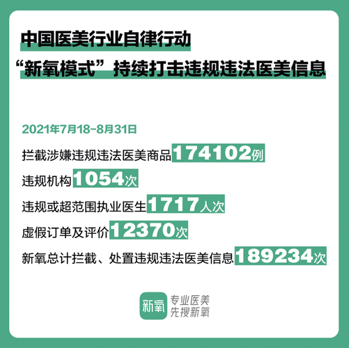医美规范化(行业监管加强)(医美行业 监管)