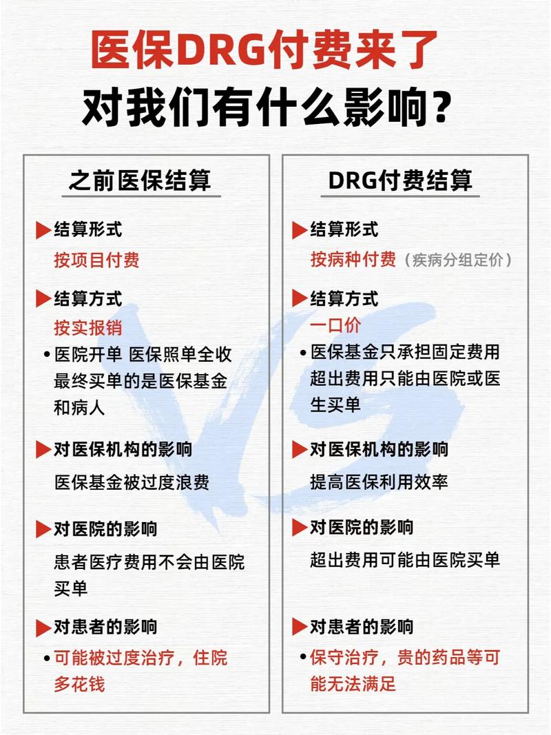 医疗DRG改革(医保支付方式)(医保drg试点是什么)