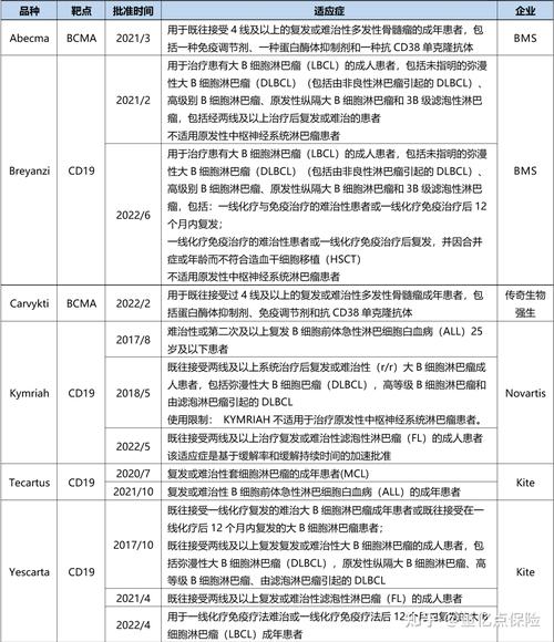 细胞治疗(CAR-T技术应用)(cart细胞治疗产业研究报告)
