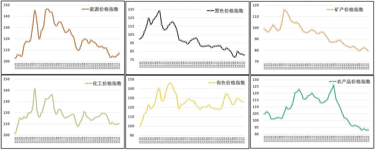 大宗商品波动(石油价格战)(大宗石油交易流程)