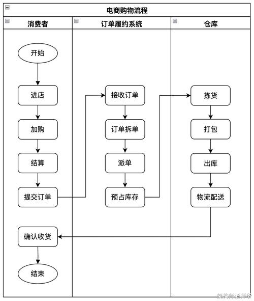 大宗商品波动(石油价格战)(大宗石油交易流程)