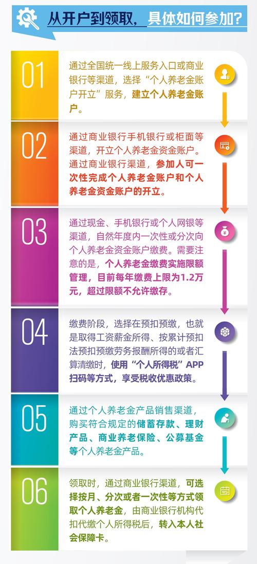 人口老龄化(养老服务体系改革)(人口老龄化下的养老保险制度)