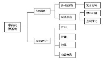 循环经济(废弃物资源化)(循环经济与废弃物管理法)