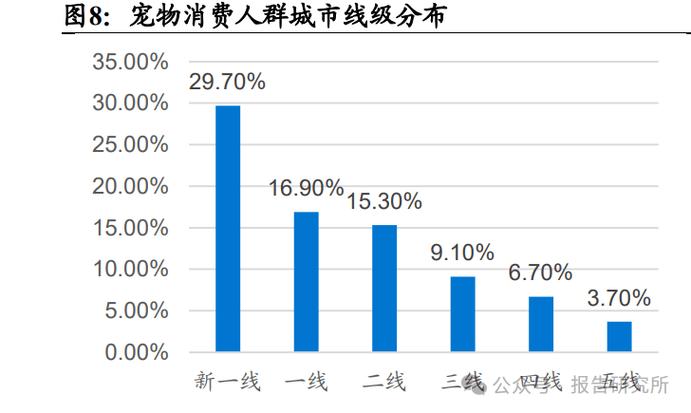 宠物经济(情感消费升级)(宠物经济2020)