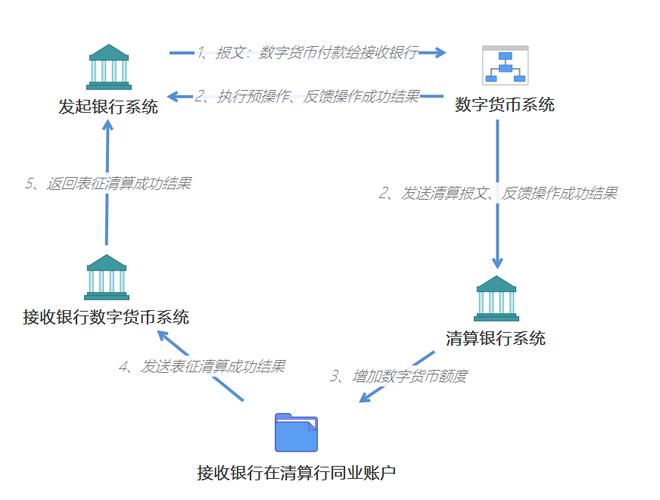 数字货币崛起(央行数字货币跨境支付)(央行数字货币的国际进展与争议)