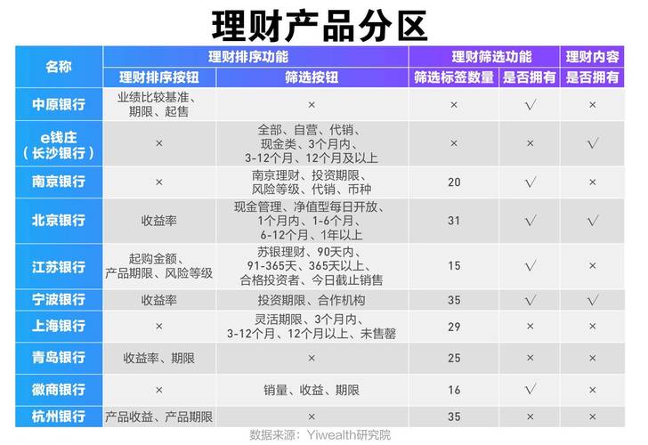 财富管理转型(净值化产品普及)(理财净值化管理)