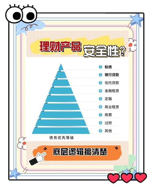 财富管理转型(净值化产品普及)(理财净值化管理)
