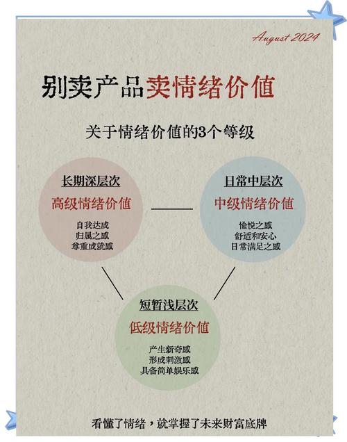 情绪价值(消费心理变化)(情绪价值怎么理解)