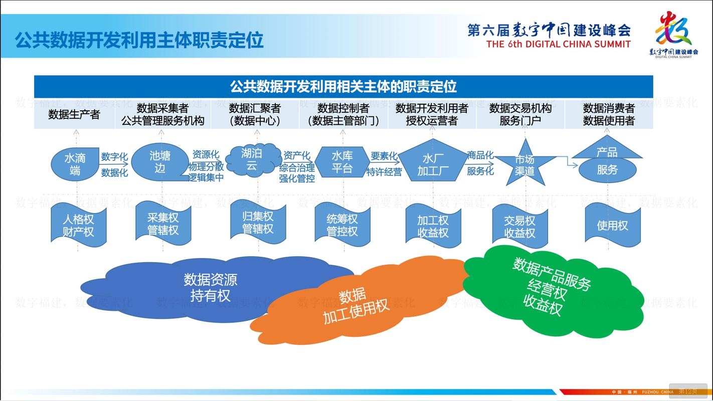 数据要素市场(跨境数据流动协议)(数据要素市场百科)