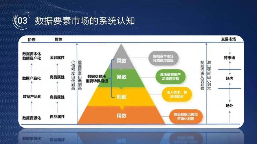 数据要素市场(跨境数据流动协议)(数据要素市场百科)