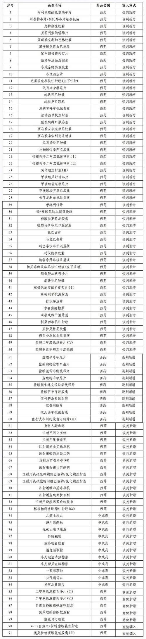 罕见病用药(医保目录扩容)(罕见病用药保障2020)