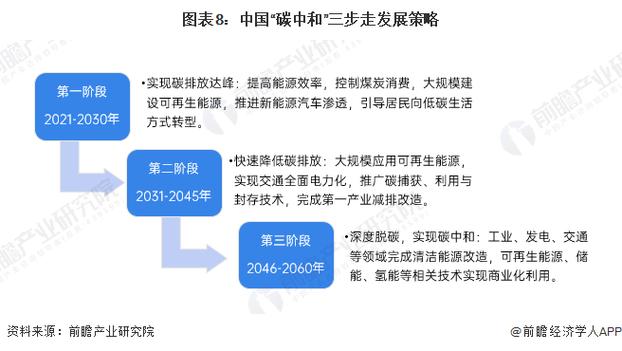 碳中和目标(2060年路线图)(2060年 碳中和)
