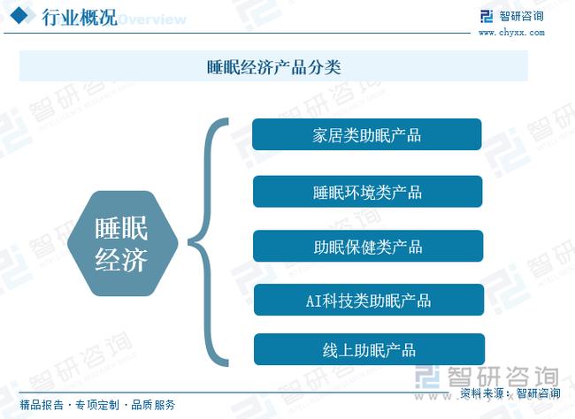 睡眠经济(助眠产品创新)(睡眠经济是什么行业)