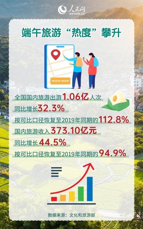 假日经济数据(假日经济发展状况)