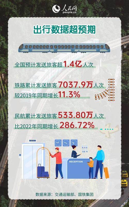 假日经济数据(假日经济发展状况)