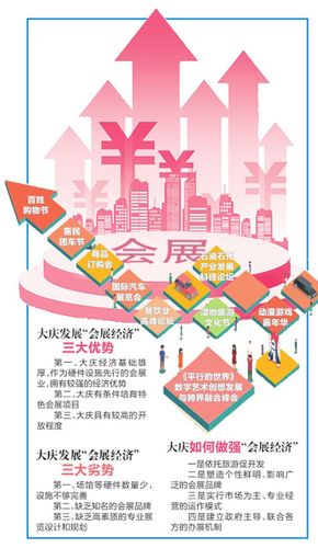 会展经济复苏（什么叫会展经济）