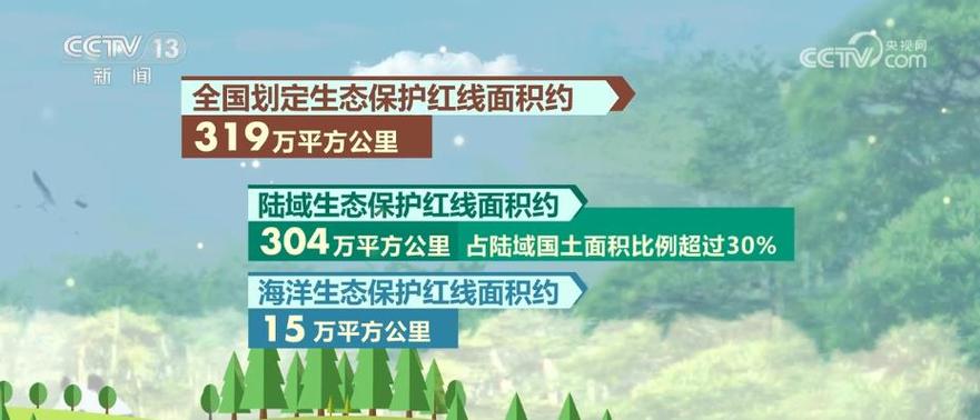 生态保护红线(生态保护红线是保障和维护国家生态安全的底线和生命线)