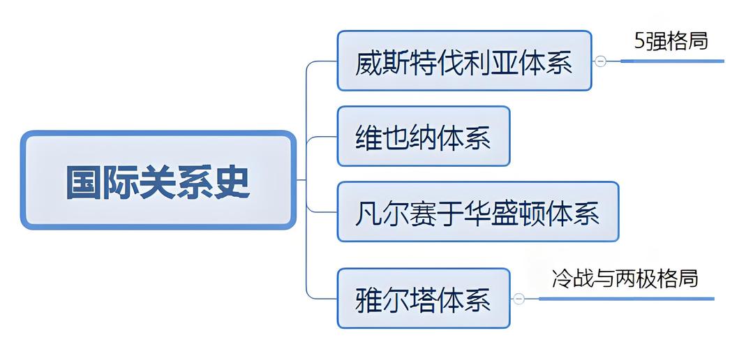 代际关系重构(代际关系变迁)