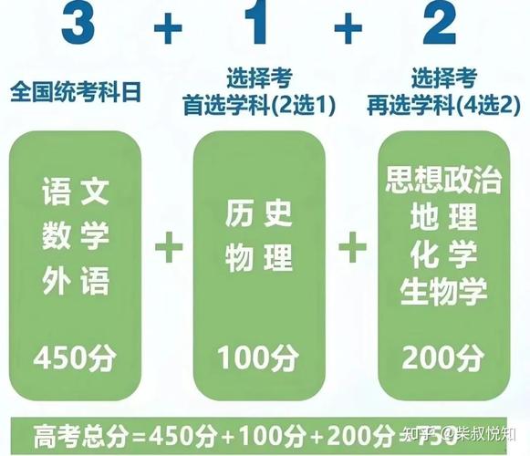 高考改革新动向(高考改革新方案2022高考是什么)