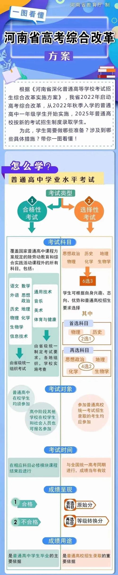 高考改革新动向(高考改革新方案2022高考是什么)