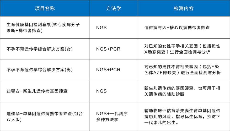 基因编辑保险(临床应用保障)(基因编辑产品是否安全)