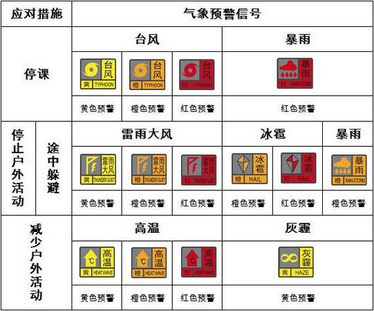 极端天气预警（极端天气预警包括哪些内容）
