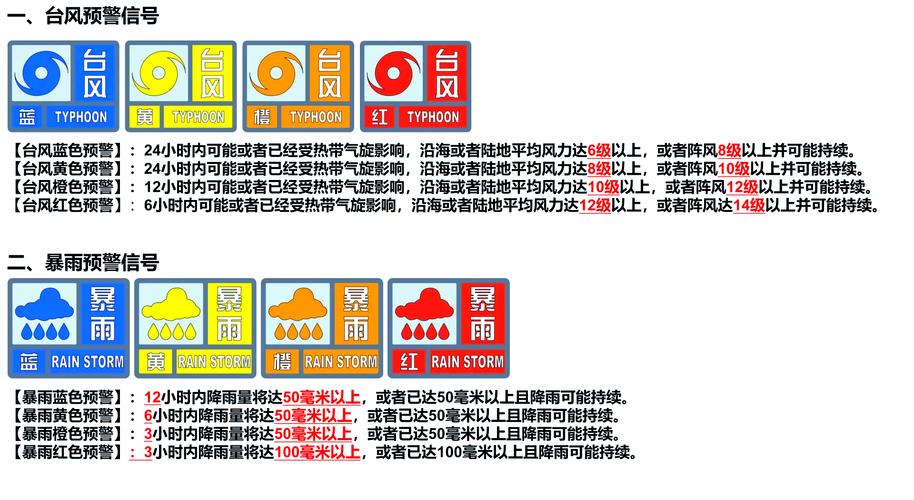 极端天气预警（极端天气预警包括哪些内容）