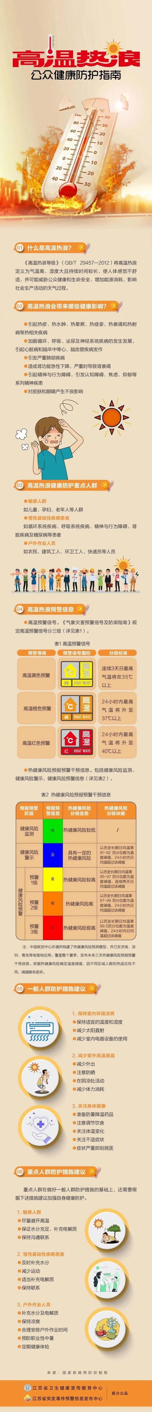 极端天气预警（极端天气预警包括哪些内容）