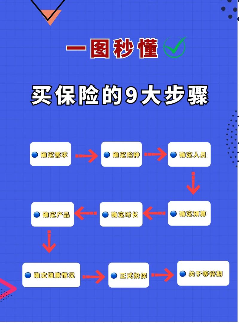 保险推理社争议（保险推演法的实际操作步骤）