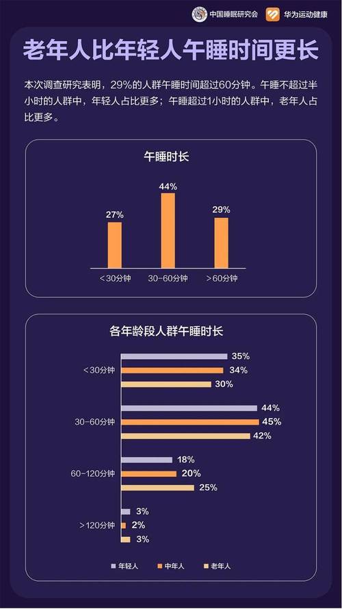 睡眠经济调查(睡眠情况调研报告)