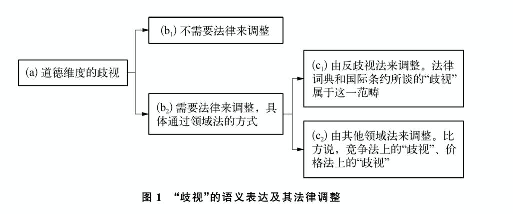 算法歧视治理(AI伦理审查)(算法歧视的伦理风险)