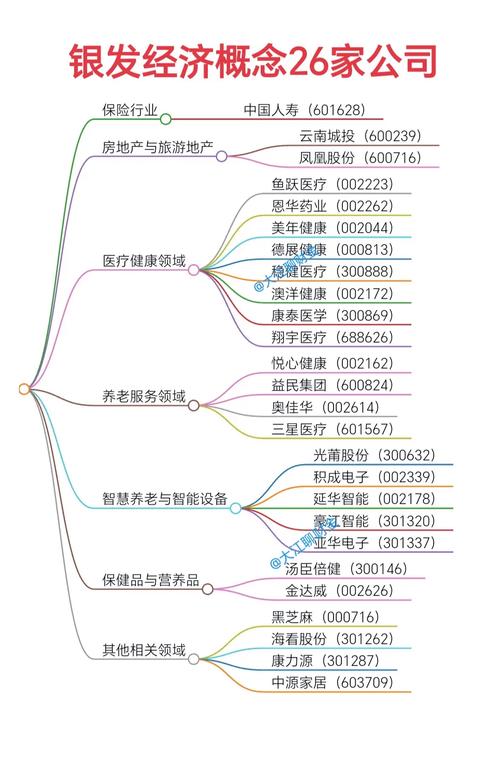 银发经济新业态(银发经济产业)