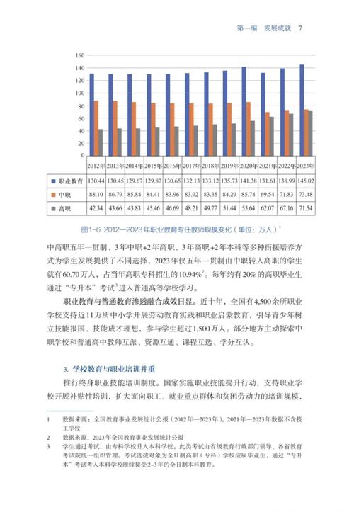 职业教育发展（职业教育发展与研究）