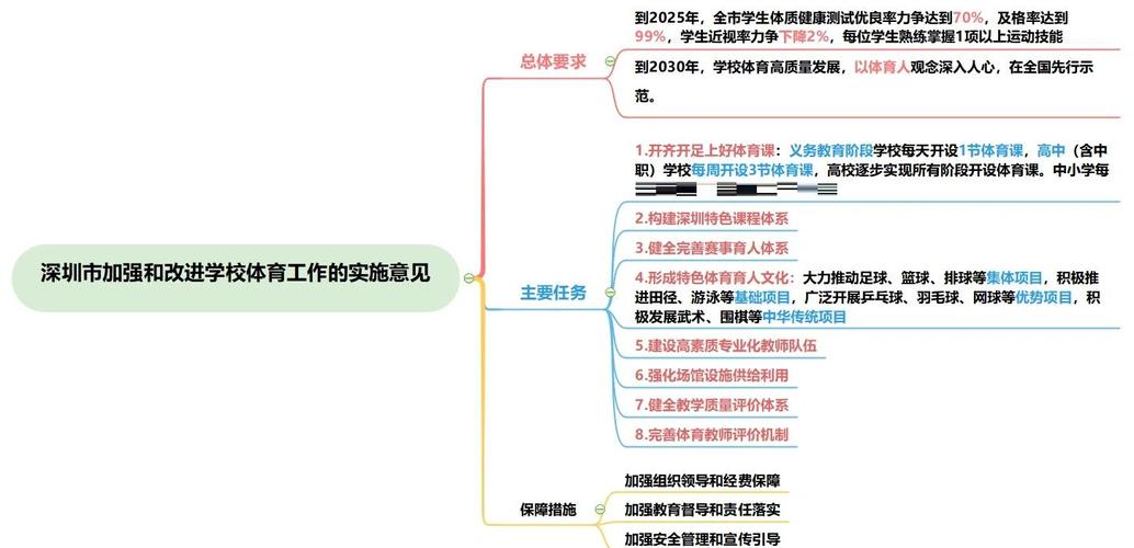 体育教育改革（体育教育改革发展的思路和措施）