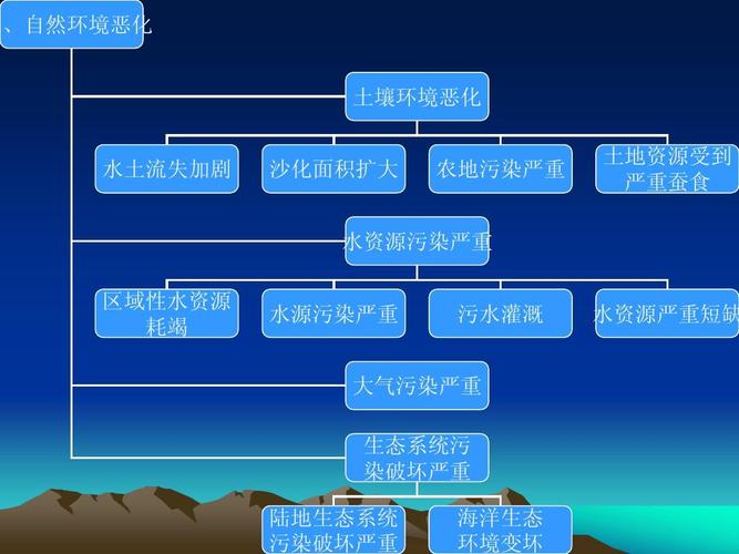 环境污染治理（环境污染治理问题）