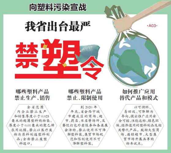 塑料污染治理（限塑令升级）（限制塑料令2020）