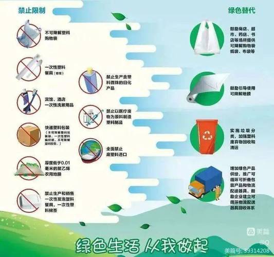 塑料污染治理（限塑令升级）（限制塑料令2020）