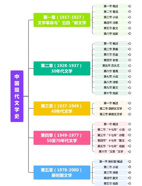 网络文学发展（网络文学发展的五重逻辑）