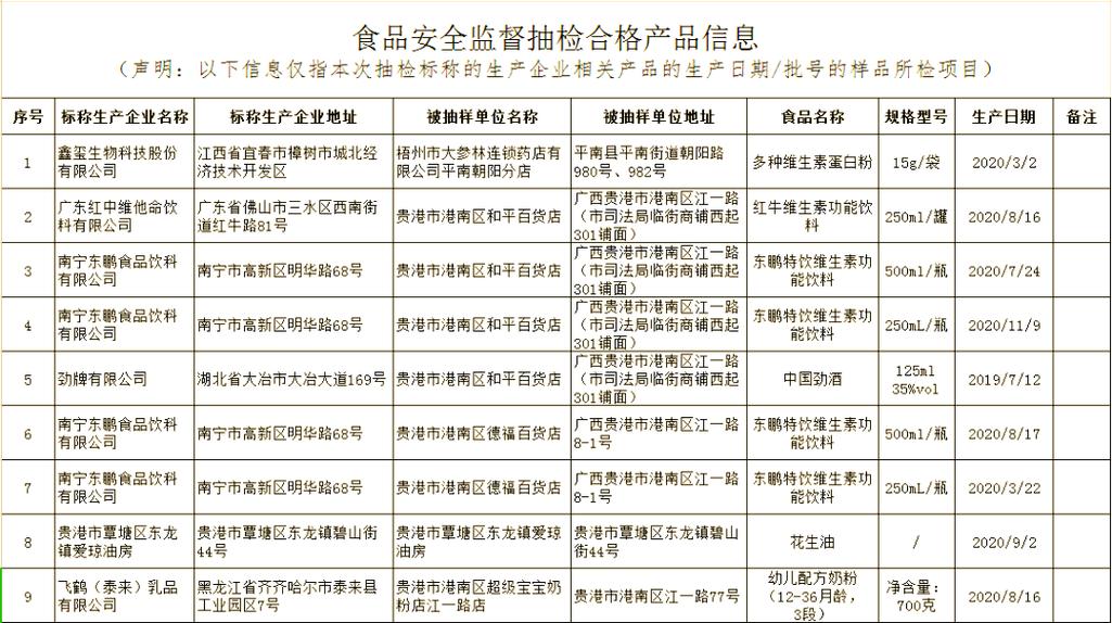 食品安全抽查（食品安全抽查考核）