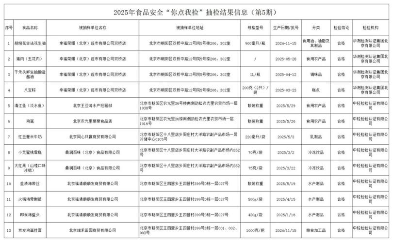 食品安全抽查（食品安全抽查考核）