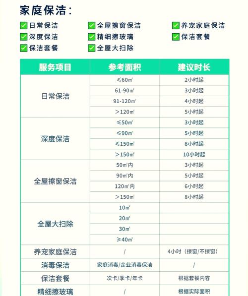 家政服务标准(家政服务标准有哪些)