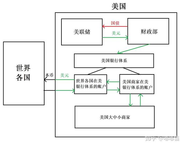 拉美经济复苏（拉美经济模式）